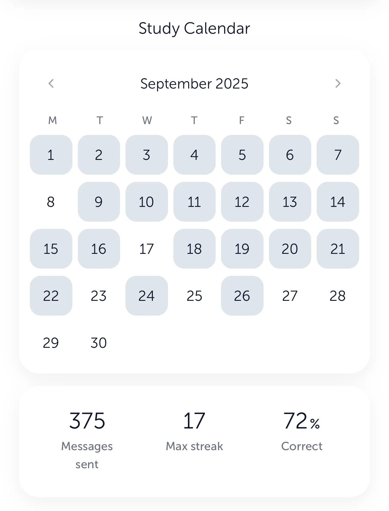 Статистика прогресса изучения английского — календарь занятий и метрики успеваемости в Engify